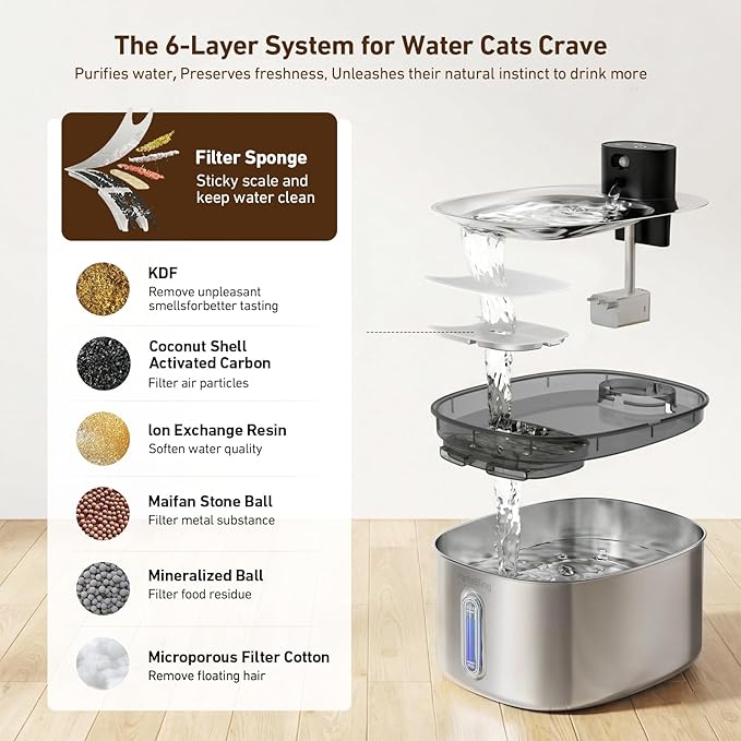 PartsBling Wireless Cat Water Fountain Stainless Steel, 4.2L/142fl oz Ultra Quiet Pet Water Dispenser Bowl for Cats & Dogs, Cordless Dog Water Fountain with 5000 mAh Battery Operated with 4 Filters