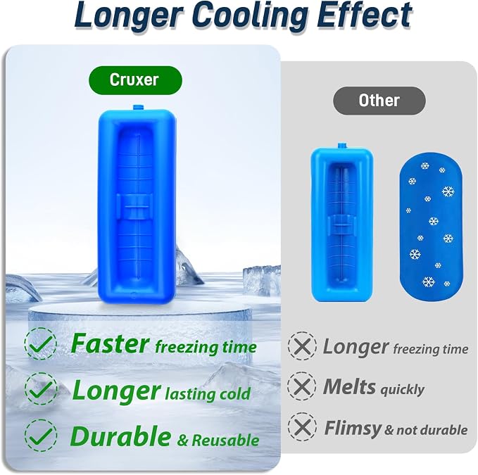Cruxer Insulin Vial Cooler Travel Case,Portable Refrigerated Medicine Bag | TSA-Approved Small Bottle Organizer with Protective Ice Brick, Keeps Diabetes Medication Cool During Travel