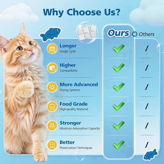 15 Pack Pet Food Desiccant Bags for Petlibro Automatic Cat dog Feeders | Keep Pet Food Dry and Fresh, for Model PLAF001, PLAF101, PLAF005, PLAF006, PLAF103, PLAF203