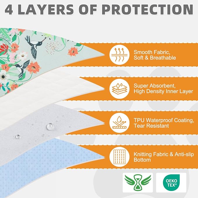 Washable Pee Pads for Dogs, 2 Pack Spring Pet Mats Outdoor Picnic Camping, Super Absorbent Reusable Puppy Training Pads Waterproof, Nonslip and Leak-Proof Dog Pee Pads for Floor, Car, 24"*36"