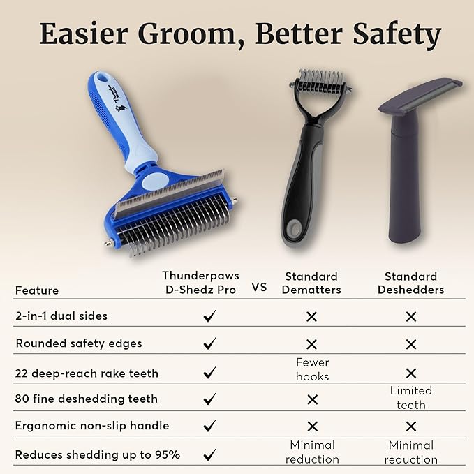 2-in-1 Deshedding Brush and Dematting Rake for Dogs – Double Coat Undercoat Grooming Tool for Medium to Large Breeds, Reduces Shedding by Up to 95%