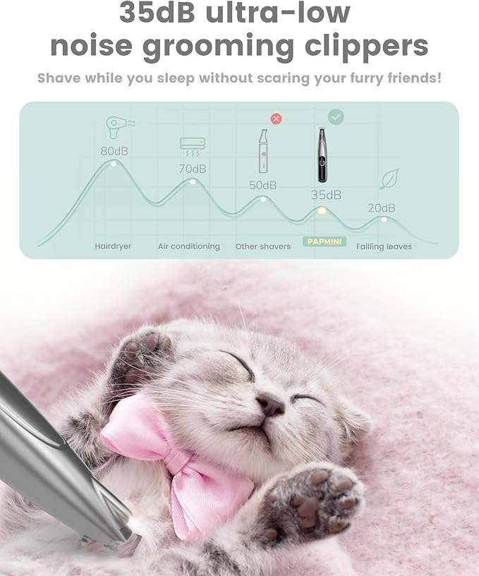 PAPMINI Dog Grooming Kit with LED Display, 35dB Ultra-Low Noise Dog Paw Trimmer, Cordless Hair Trimmer for Paws, Ears, Face, Rump with LED Light (Light Sliver)