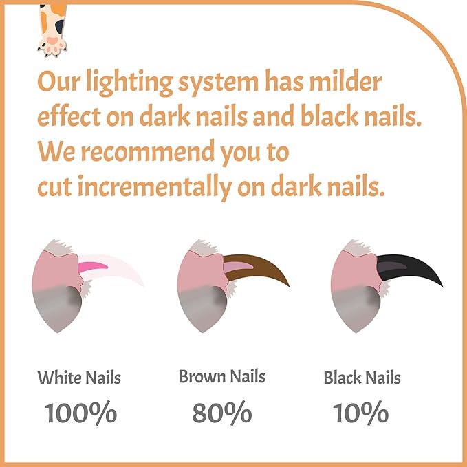 Pawsibility - Reinvented Pet Nail Clippers for Your Pal - USB Rechargeable LED Light for Bloodline | Razor Sharp and Durable Blade | Vets Recommended Trimming Tool for Dogs and Cats