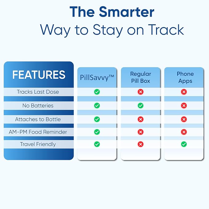 PillSavvy™ Daily Pill Tracker – Non-Digital, Reusable Medication Reminder for Bottles & Organizers – Easy to Use, Curved Back – Track Prescriptions, Vitamins, Supplements & Pet Meds (Pink, 2 Pack)