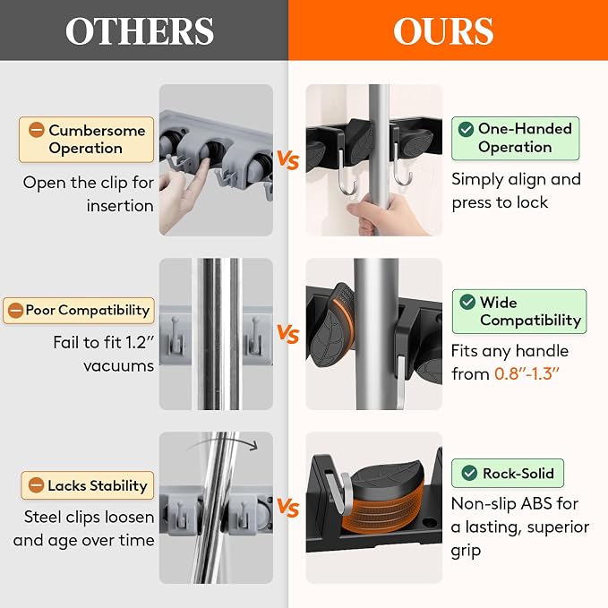 Lifewit Mop and Broom Holder Organizer Wall Mount Non-Slip, 2 Pack, Black | Easy Install One Handed Push Cleaning Tool Hanger with 6 Hooks 5 Slots, Heavy Duty Hanging Utility Rack for Garden, Garage