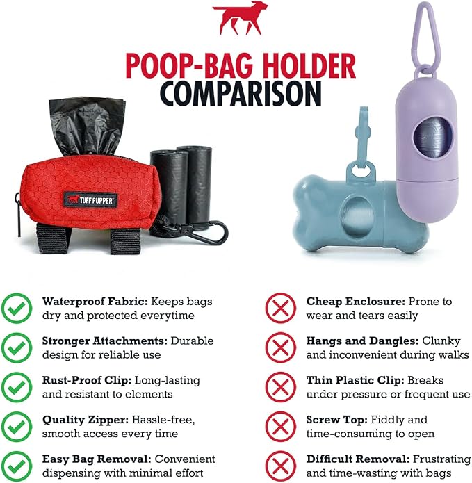 Tuff Pupper Dog Poop Bag Holder | Works with Any Dog Leash | Zippered Waste Bag Dispenser | Waterproof with Rust-Proof Clip | Convenient Lightweight Design | Includes 2 Rolls of Leak-Proof Bags
