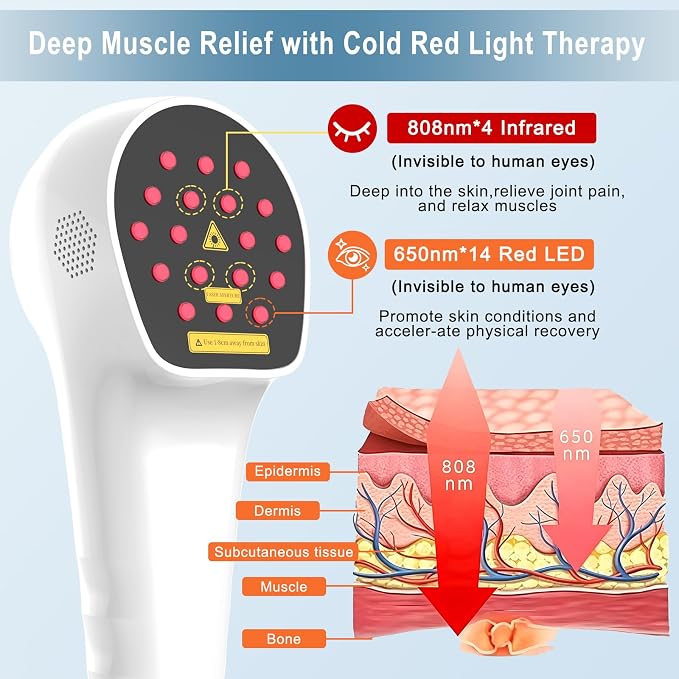 Handheld Red Light Therapy Device for Dogs Cats Horses, Pet Red Light Therapy 650nm Red 808nm Near Infrared LLLT Light Therapy Device, Humans Joint Pain Arthritis Relief Muscle Portable Home