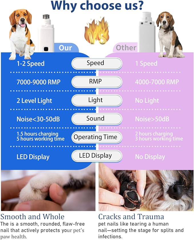 Electric Dog Nail Grinder with 2 Level LED Lights, 2 Speed Super Quiet and Low Vibration Electric Cat Nail Grinder - Rechargeable Pet Nail Grinder for Small Dogs Cats - Red