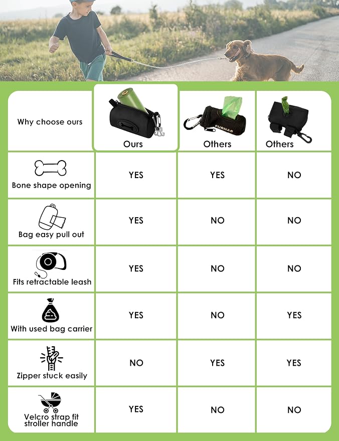 Gobeigo Dog Poop Bag Holder with Used Bag Carrier(Black) | Large Opening for Easy Dispensing, Carabiner & Hook-and-Loop Strap Fits Any Leash, Includes 15 Unscented Waste Bags