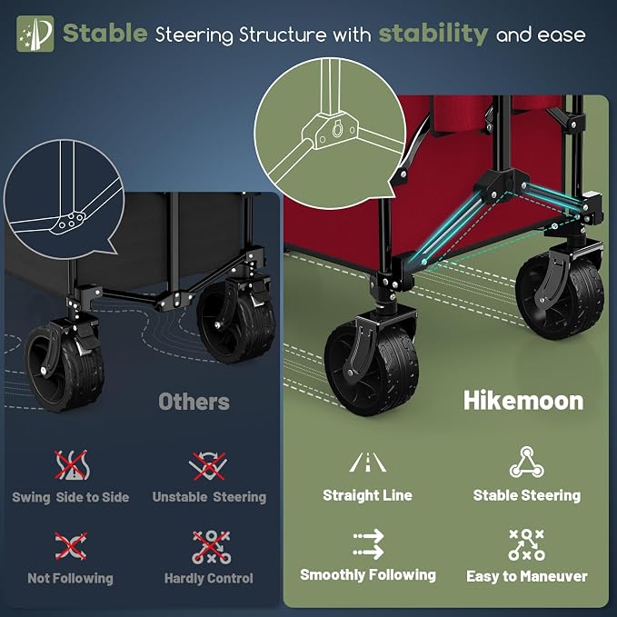 HIKEMOON 150L Collapsible Wagon Compact with Big Wheels, 420LBS Red | Wagons Carts Foldable, Heavy Duty, Portable, All-Terrain, Utility Folding Cart for Shopping/Beach/Garden/Camping/Sports