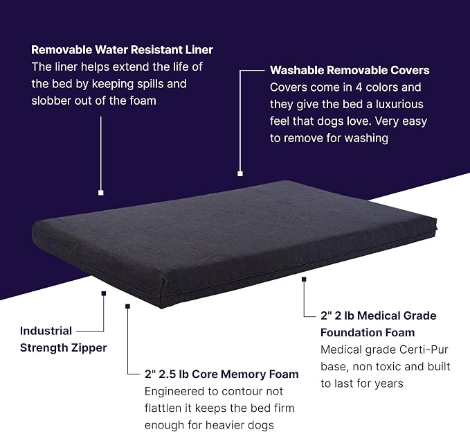 Pet Support Systems Orthopedic Dog Bed - Gel Memory Foam Pet Bed, Luxury Washable Dog Bed for Sleeping and Support (Removable Cover, XX-Large Blue Dog Bed)
