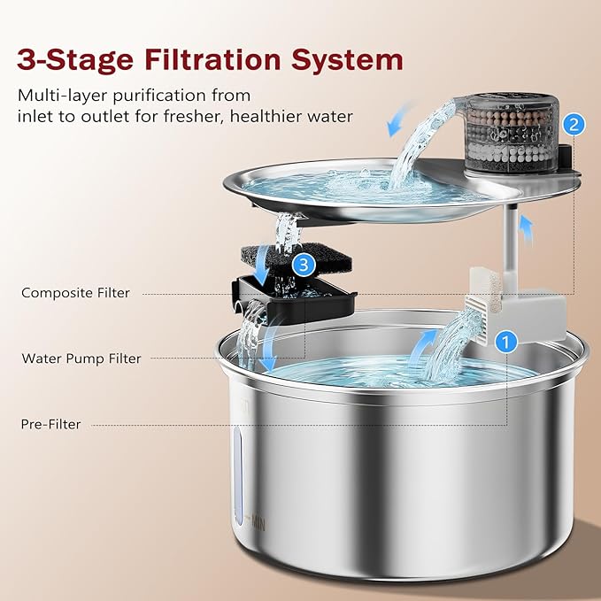 Cat Water Fountain Stainless Steel 108oz/3.2L Upgrade Dual-Filtration Pet Water Fountain for Cats Indoor, Ultra Quiet Dog Water Bowls Dispenser for Drinking, Automatic Cat Watering Supplies (Black)