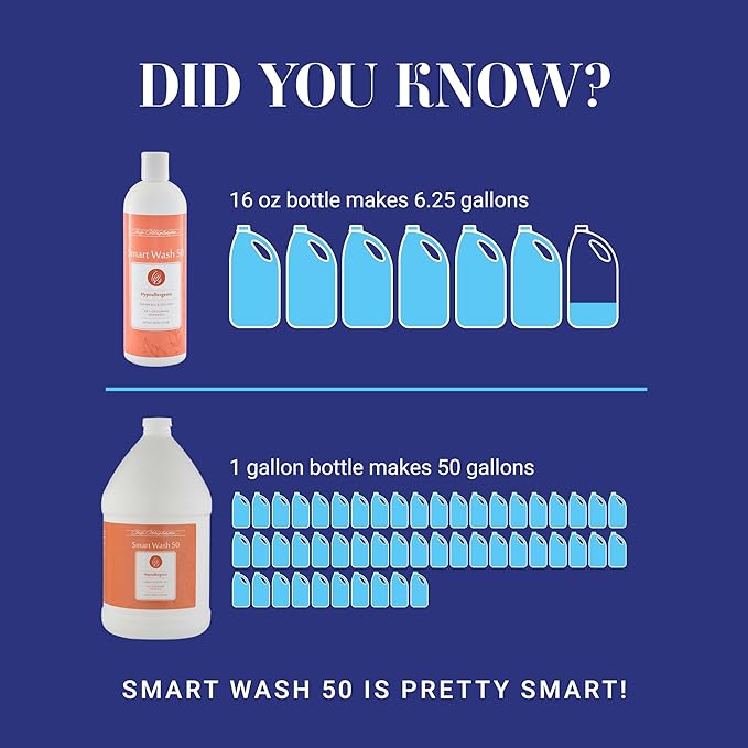 Chris Christensen SmartWash50 Hypo-Allergenic Ultra Concentrated Dog Shampoo, Makes up to 50 Bottles, Groom Like a Professional, Delightfully Fragranced, Suitable for All Coats, Made in The USA, 1gal