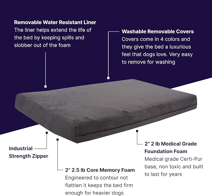 Pet Support Systems Orthopedic Dog Bed - Gel Memory Foam Pet Bed, Luxury Washable Dog Bed for Sleeping and Support (Removable Cover, Large Gray Dog Bed)