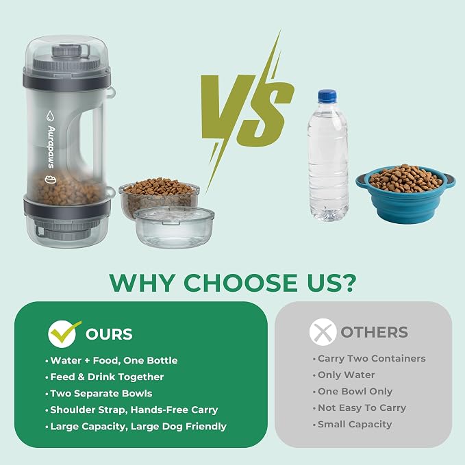 33.5oz Portable Dog Water Bottle for Travel Hydration&Food Feeder | 13.5oz Food Storage, 13.5oz Water Dispenser Bowl, 6.5oz Food Container, Leak-Proof, for All Breeds, Outdoor, Walking, Hiking