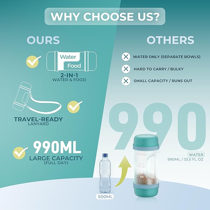 Dog Water Bottle with 33.5oz Water & 13.5oz Food Dispenser, 2 Detachable Bowls with Shoulder Strap, Leakproof Portable Travel Water Bottle for Pets Outdoor Walking, Hiking, Camping, Large