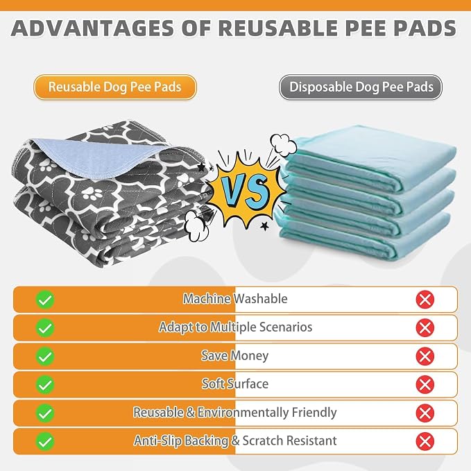 Washable Pee Pads for Dogs, 4 Packs Super Absorbent Leakproof & Non-Slip Dog Pee Pad Large, Reusable Puppy Training Pads Waterproof, Pet Mat Rug for Whelping,Floor,Crate, Car, Cats, 24"x36"