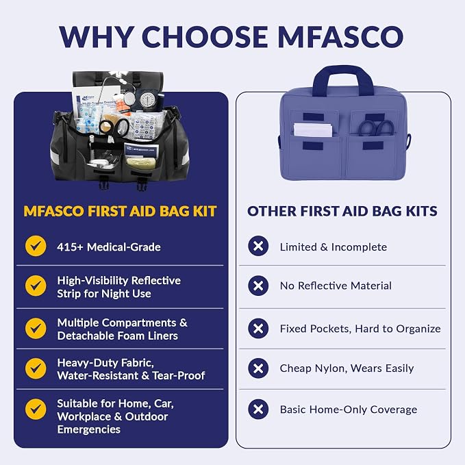 MFASCO Trauma Bag First Aid Kit Emergency Response Supplies Black | 415 Piece Fully Stocked Supplies for Disaster Preparedness | for Business, Schools, Organizations, Groups, Home Safety