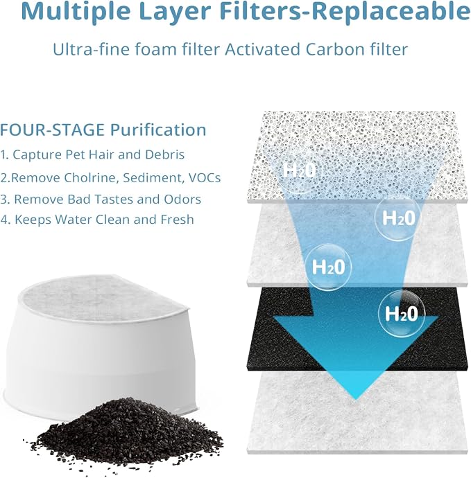 Cat Water Fountain Filter, Pet Fountain Filter Replacement Compatible with PetSafe Drinkwell Avalon Pagoda Seascape Seaside Pet Dog Cat Water Fountain (C. 8 Filters+8 Sponges)