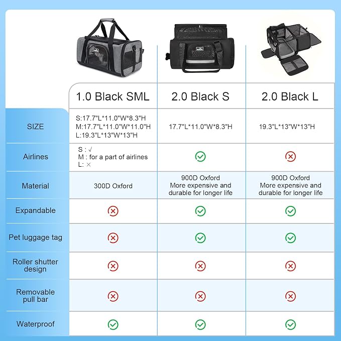 Wakytu Cat Carrier Soft for Medium or Large Cats for Car Travel Camping | dog carriers for small dogs,3 entrances & 5 vents, waterproof rip-stop, anti-escape locks, padded strap