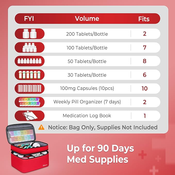 Mancro Dual Layers Medicine Organizer Bag with Lockable Zipper | Pill Bottle Organizer Storage, Medication Bag for Pills, Vitamins, Medical Supplies for Home Storage, College Medicine Kit