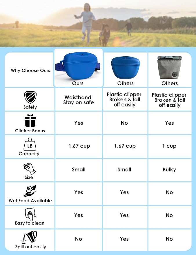 heouvo 1.67 Cup Dog Treat Pouch with Training Clicker (Blue) | Magnetic Closure, Silicone Bag with Waist Belt for Pet Training & Walking, Easy One-hand Treat Access