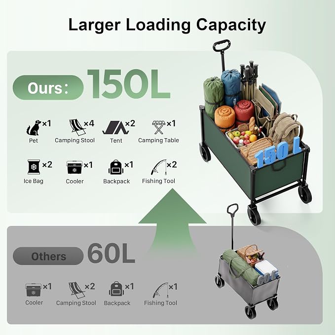 29.3" Collapsible Wagon Cart, 150L Heavy Duty Folding Utility Wagon with Wheels, 260 lbs Load, Portable Rolling Cart for Garden, Shopping, Sports, Camping, Army Green