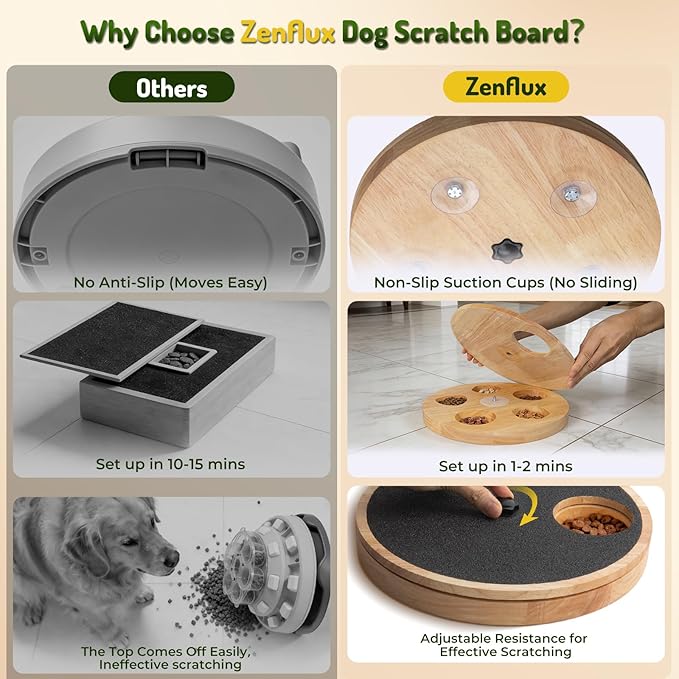 Zenflux Dog Nail Scratch Board with Treat Box, Dog Scratch Pad for Nails, Adjustable Interactive Dog Nail File Toy for Stress-Free Grooming, Treat Puzzle Scratch Board for Dogs, Black