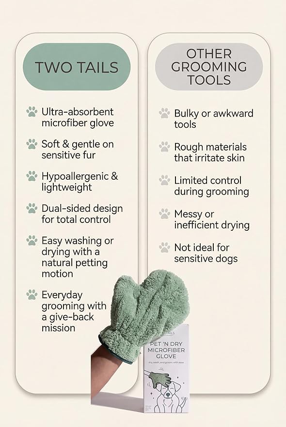 Two Tails Pet Company Pet N’ Dry Microfiber Gloves, Absorbent Dog Drying and Washing Gloves for Paws, Faces, and Coats, Soft, Lightweight, Fast Drying, Gentle on Sensitive Fur, Grooming Dog Supplies