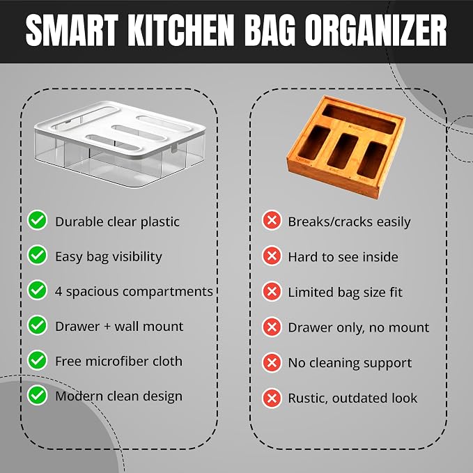 4 IN 1 Food Storge Bag Organizer for Kitchen Drawer, 4-Slot, Wall Mountable | Compatible with Sandwich, Snack, Gallon & Slider Bags, with Locking Lid Design Food Storage Bag Holder, Space saving