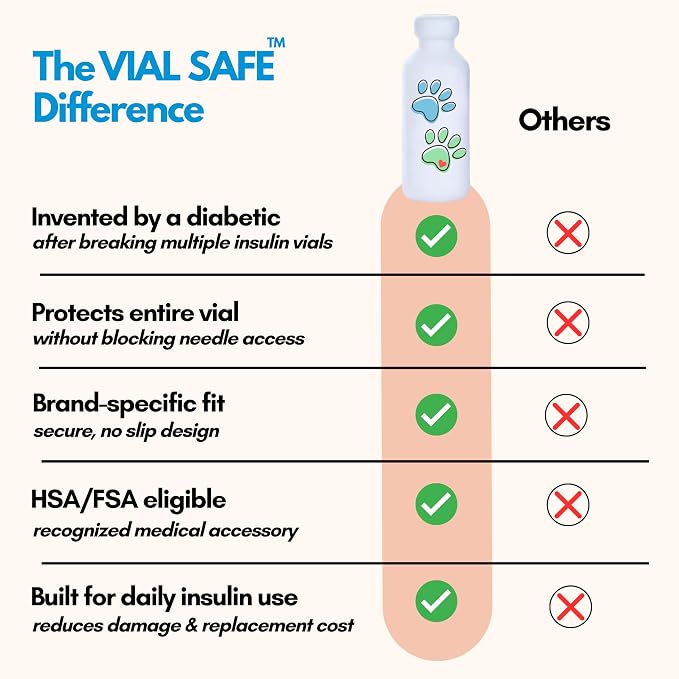 VIAL SAFE Silicone Insulin Vial Protector Case Cover 2-Pack Paw Prints