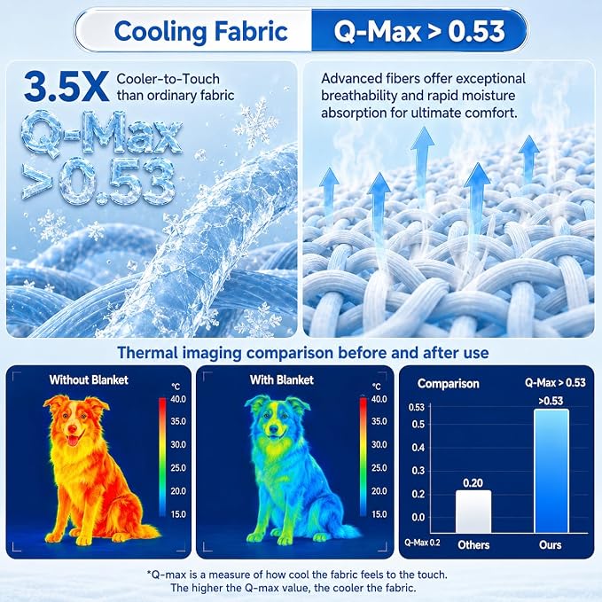 Dog Cooling Mat for Large Dogs,Washable Self Cooling Pet Pad with Non Slip Bottom,Portable Ice Silk Cooling Bed for Medium Large Dogs,Foldable Cooling Blanket for Indoor Outdoor Crate Use(Grey-M）