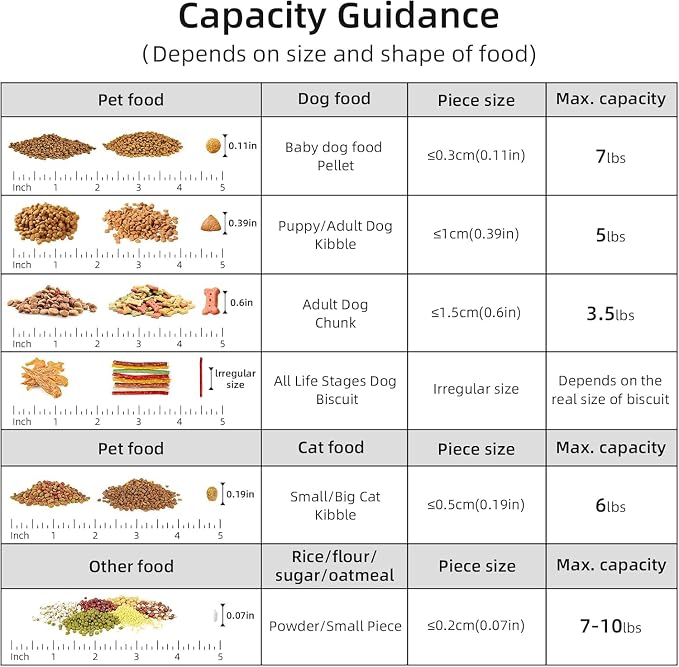 3-5lb Dog Food Storage Containers, Cat Food Container for 3-5 lbs, Dog food storage Airtight Storage with Measuring Cup, Can Lid and Can Scoop