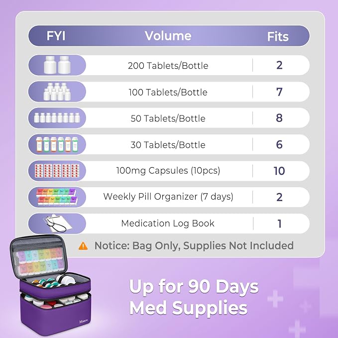 Mancro Dual Layers Medicine Organizer Bag with Lockable Zipper | Pill Bottle Organizer Storage, Medication Bag for Pills, Vitamins, Medical Supplies for Home Storage, College Medicine Kit