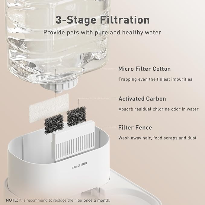 PAWGETHER® Automatic Cat Water Dispenser with 1 Filter Gravity Water Bowl for Dogs, 1 Gallon/3.5L Dog Water Bowl Dispenser, Cat Waterer, Easy to Fill