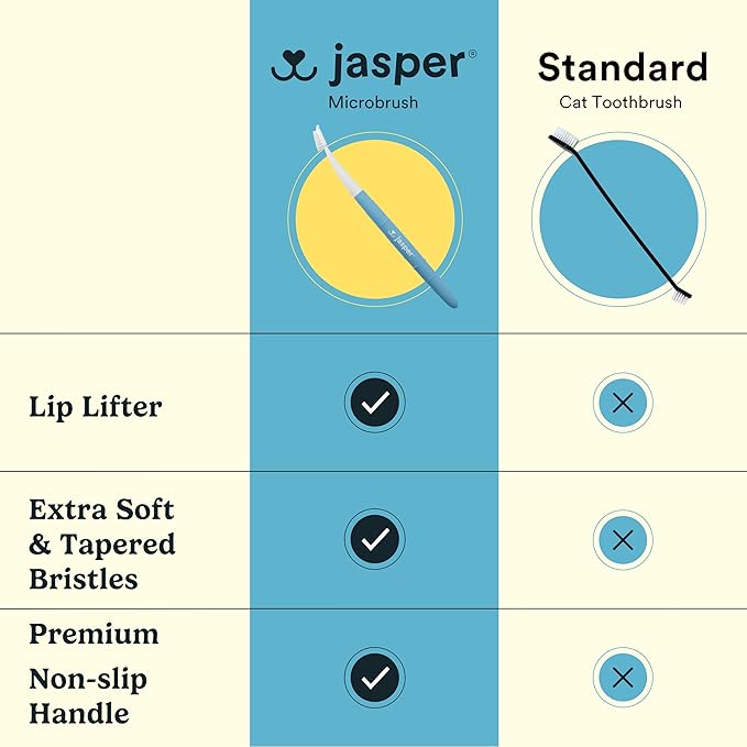 Jasper Microbrush Vet Approved Cat Toothbrush, Soft-Bristled Toothbrush Kit for Felines & Small Dogs, Non-Slip Handle with 2 Replaceable Tooth Brush Heads, Use with Cat Toothpaste, 2-Pack, Blue