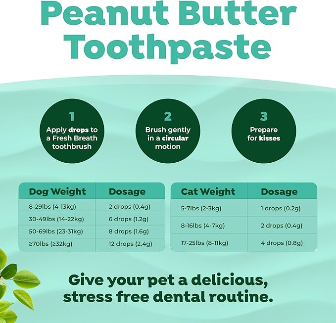 TropiClean Fresh Breath Plaque & Tartar Control Kit | Dog Toothpaste, Toothbrush & Finger Brush | Dog Toothbrushing Kit | Peanut Butter Flavor