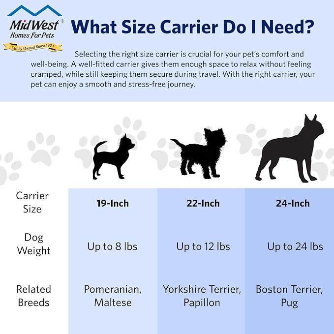 Spree by MidWest 19-Inch Travel Carrier, Blue, Fits Pets up to 10 lbs | Hard-Sided Pet Carrier, Steel Door, Ventilated Design, Locking Tabs, Easy Assembly