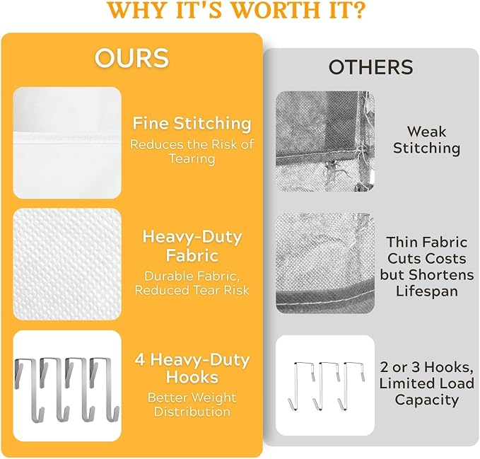 Over The Door Organizer 5 Tiers, Extra Large Behind Door Storage of 10 Compartments, 80 lbs Weight Capacity Hanging Storage Organizer with Clear Window Kids Toys, Shoes,Diapers, Room Storage, White