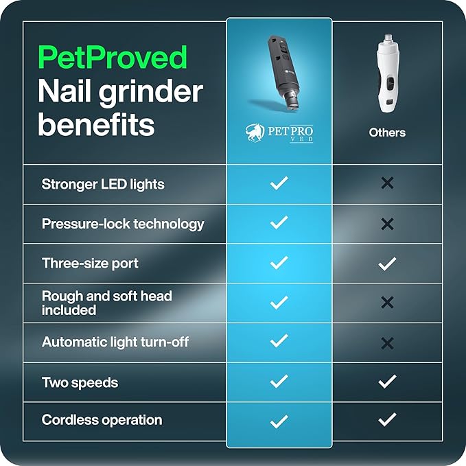 PETPROVED Dog Nail Grinder Quiet Dog Nail File Pet Toenail Grinder for Dogs Quiet Cat Electric Drill Trimmer for Large Dogs Small Medium Pet Electric Trimmer Drill for Dogs with Guard (Grey)