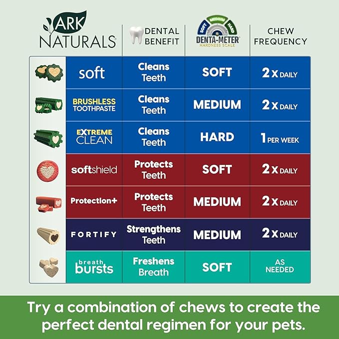 Ark Naturals Small Breed Soft Brushless Toothpaste + Breath Bursts Bundle - Vet Formulated Dog Dental Chews for Small Breeds - Helps Reduce Plaque & Tartar, Polishes Teeth, and Freshens Breath