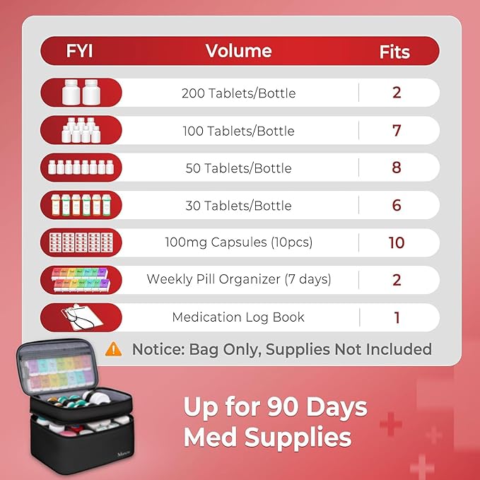 Mancro Dual Layers Medicine Organizer Bag with Lockable Zipper | Pill Bottle Organizer Storage, Medicine Travel Bag for Pill, Vitamin, Medical Supplies for Home Storage, College Medicine Kit