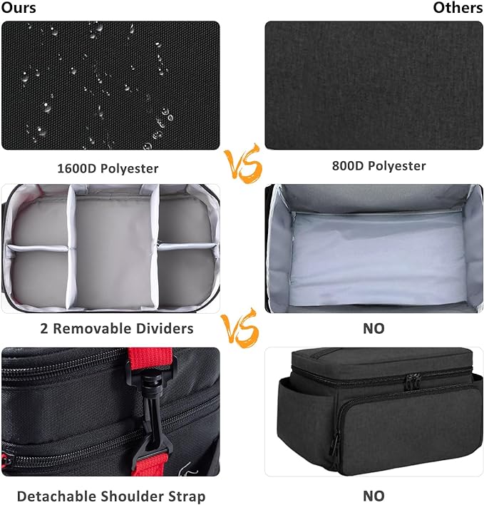 BAGSFY Travel Medicine Bag Organizer, Medical Bag Empty, Pill Bottle Organizer for Home, Large Medication Storage, Travel Carrying Case First Aid Kit Bags Empty, Emergency Kit.