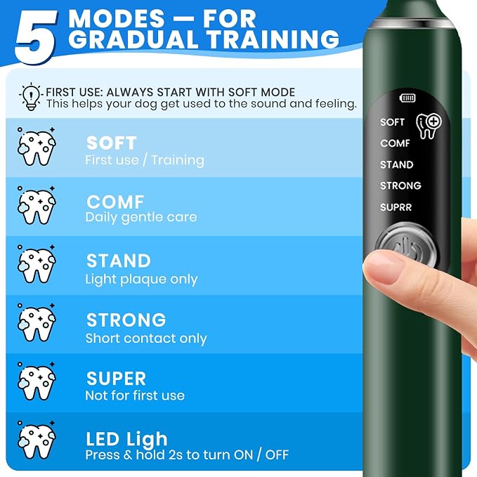 Dog Plaque Remover for Teeth,Pet Ultrasonic Tooth Cleaner,Green | dog teeth cleaning,plaque remover for teeth,dog tartar and plaque remover,plaque off for dogs,5 Mode Pet Teeth Cleaning Kit