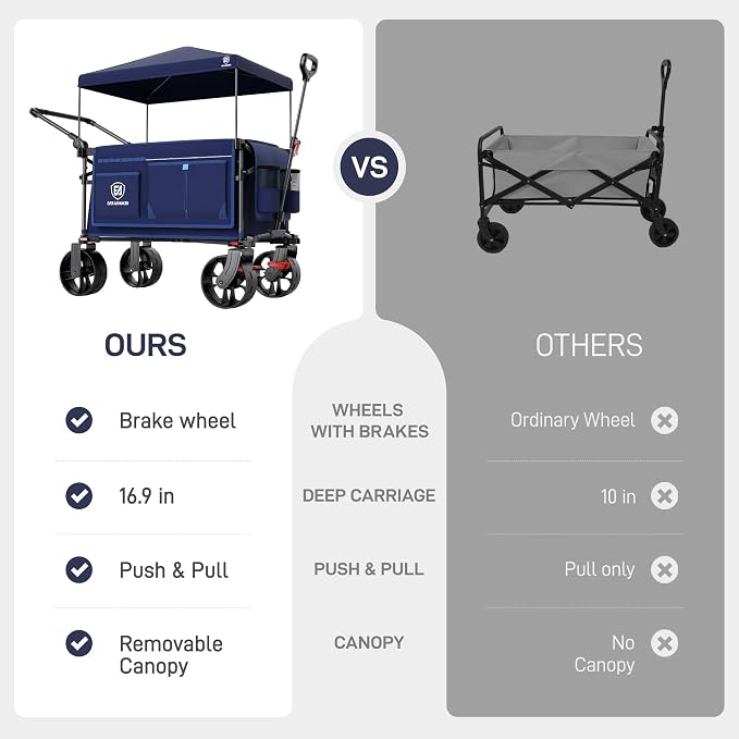 EVER ADVANCED Folding Push Wagon with Canopy, Shopping Cart with Brakes | Portable Collapsible Wagon Cart with All-Terrain Big Wheels for Camping, Beach, Sports