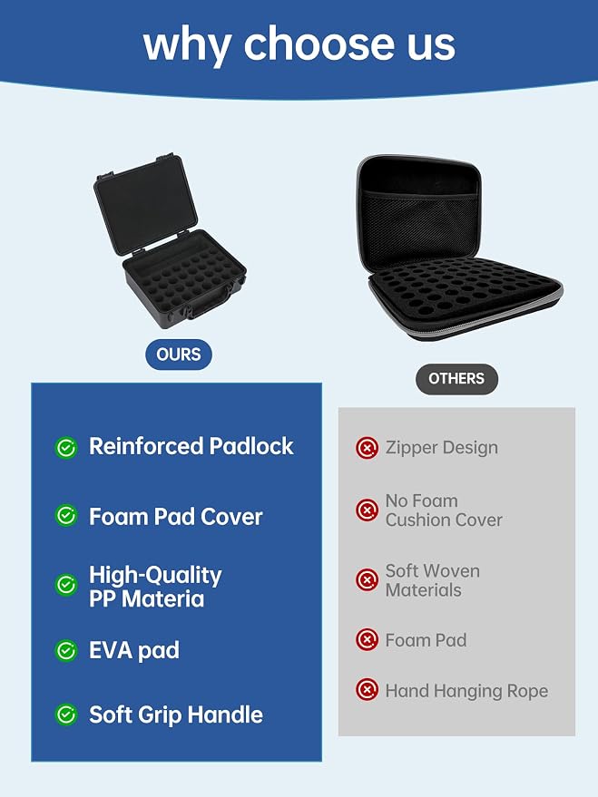 3ml Peptide Case for Fridge+Space for Peptide Injector & Needles 32-Slot | Larger Capacity, Shock-absorbing EVA Foam, Portable Handle, Small Size, Waterproof Material, Sturdy Double Lock Buckle
