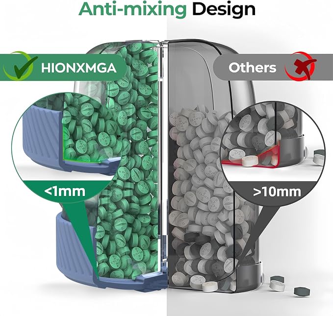 HIONXMGA Large Pill Organizer Anti-Mix, 7-Compartment, 20 Labels, BPA-Free | Portable Pill Dispenser Easy to Open & Retrieve, Wide Opening Design Easy Access for Vitamins, Fish Oils, Supplements