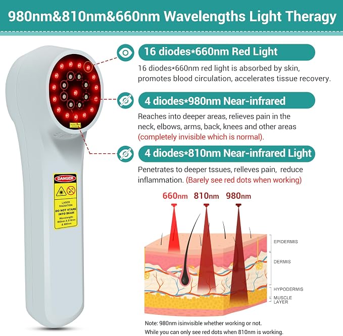 Cold Laser Therapy Device for Dogs, Infrared Red Light Therapy Device | 980nmx4 810nmx4 660nmx16, Handheld Cold Laser Therapy Device for Pain Relief, Arthritis, LLLT for Dogs, Cats, Horses, Equnie