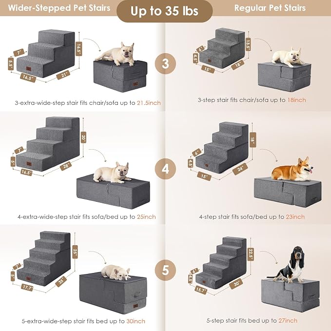 EHEYCIGA Dog Stairs for High Bed 25" H, Extra Wide Dog 5-Step, Grey | Pet Steps for Small Dogs and Cats for Bed, Non-Slip Balanced Pet Ramp Indoor