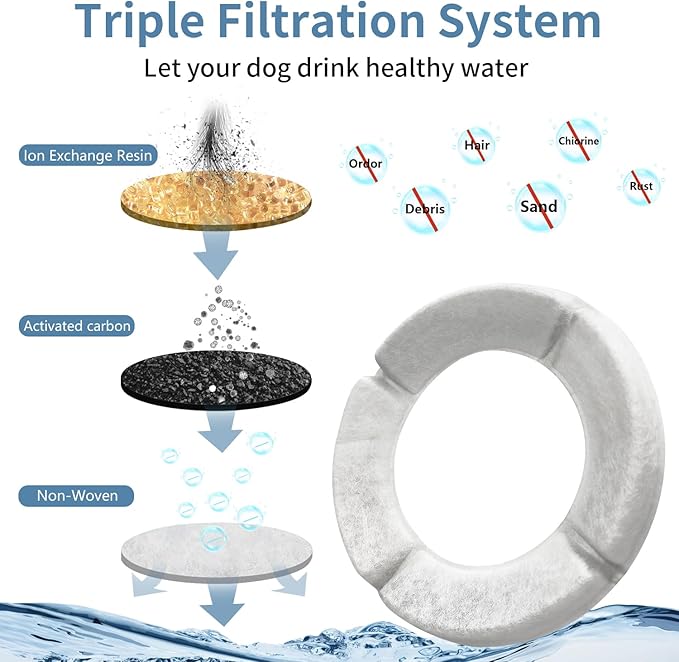 Filter Replacements for Xetino 8L/10L/12LNo Spill Dog Water Bowl 4 Packs